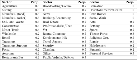 Table 5: