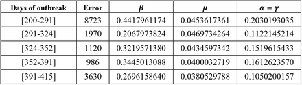 Table 1.