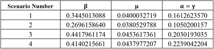 Table 2.