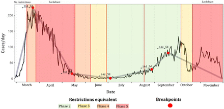 Figure 5.