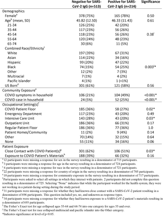 Table 1: