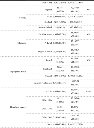 Table 1: