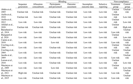 Table 1.