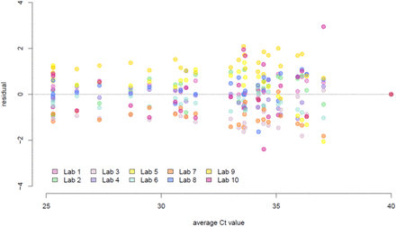 Fig 4.