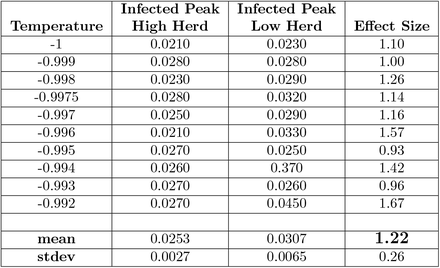 Table 3: