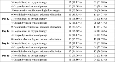 Table 1: