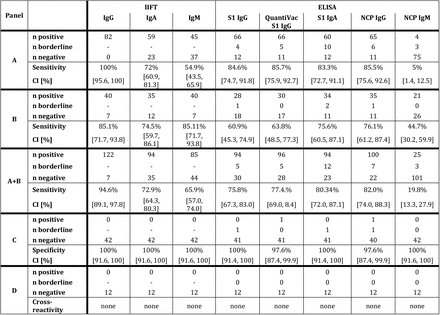 Table 2: