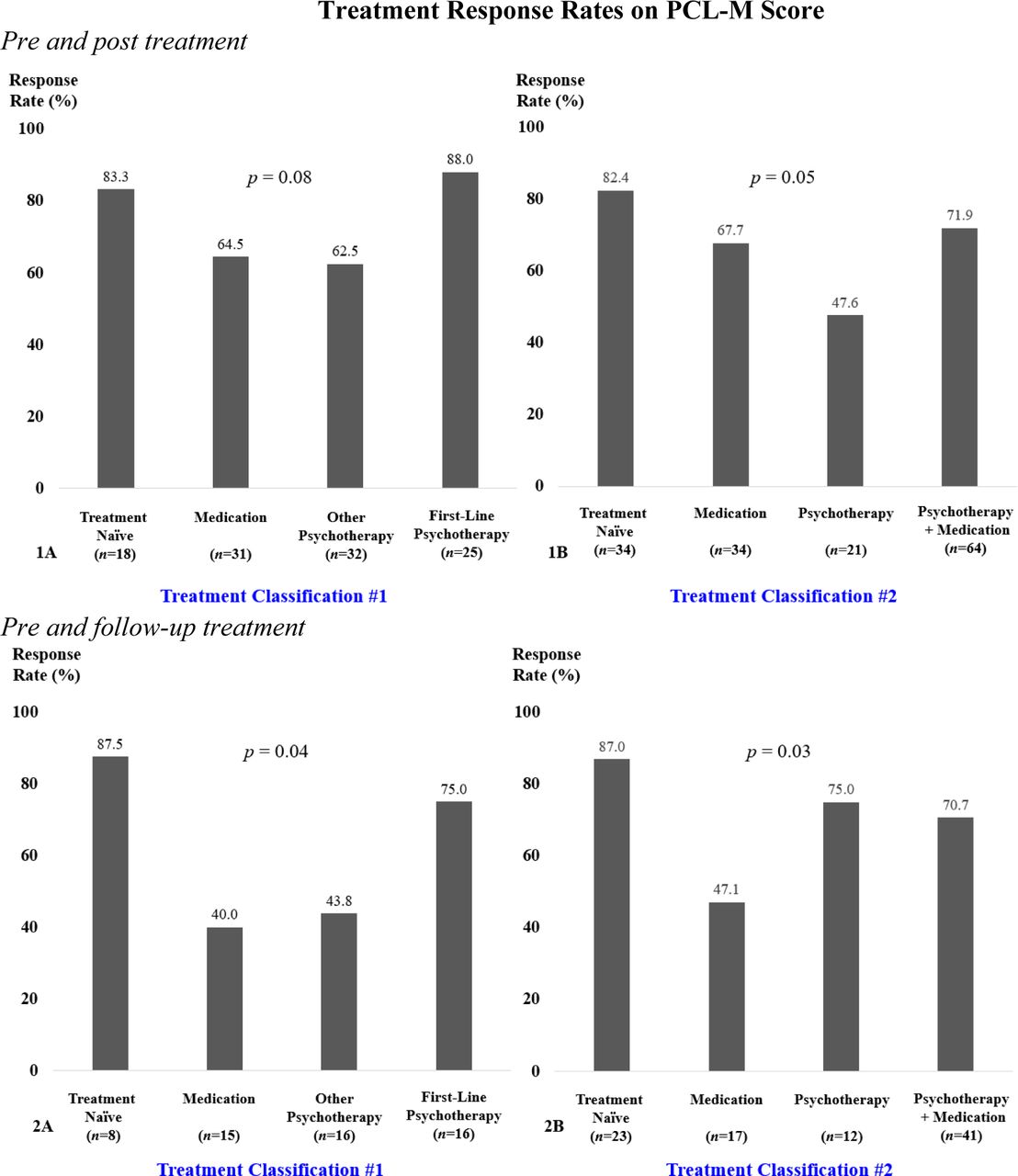 Accelerated Resolution Therapy