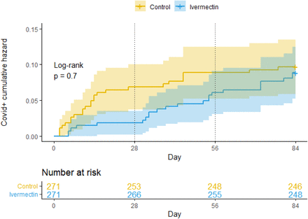 Figure 5: