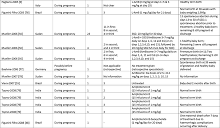 Table 2: