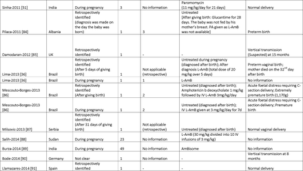 Table 2: