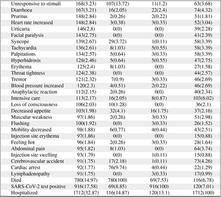 Table 2.