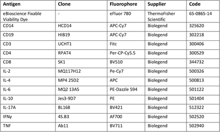 Table 1.