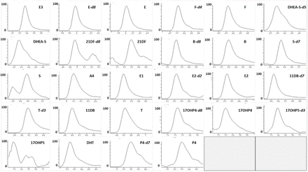 Figure 3: