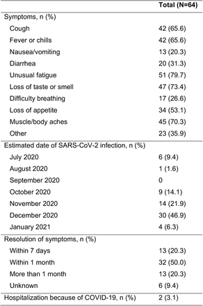 Supplemental Table 2.