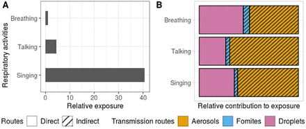 Figure 6.