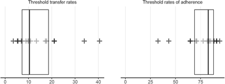 Figure 3: