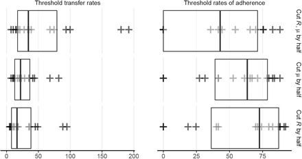 Figure 4: