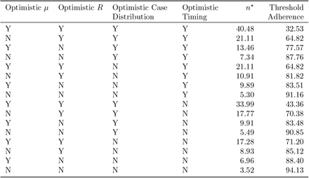 Table 1: