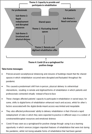 Figure 2: