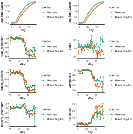 Figure 3: