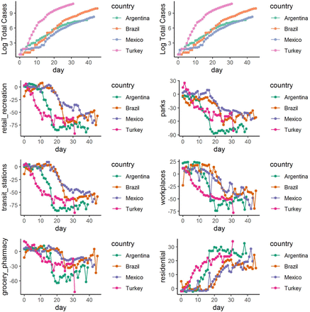 Figure 4: