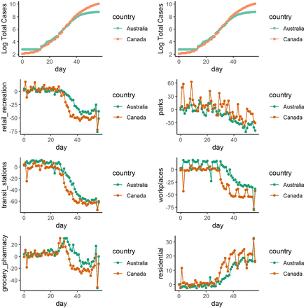 Figure 6: