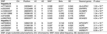 Table S1.