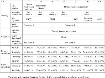 Table 1-A.