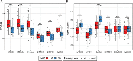 Figure 4: