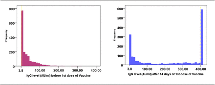 Graph 1: