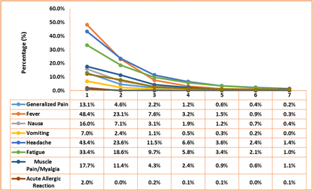 Graph 4 :