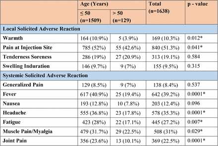 Table 10: