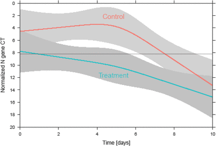 Figure 2A