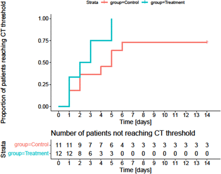 Figure 3A: