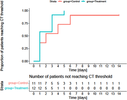 Figure 3B: