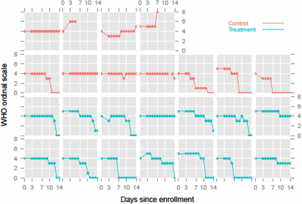 Figure 5A: