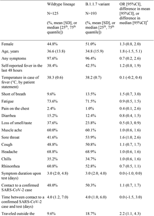 Table 1.