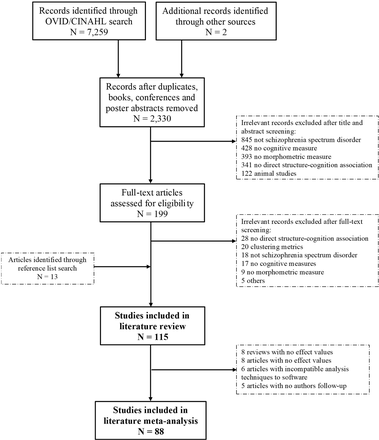 Figure 1: