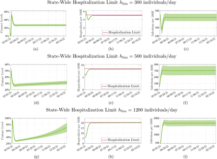 Figure 1: