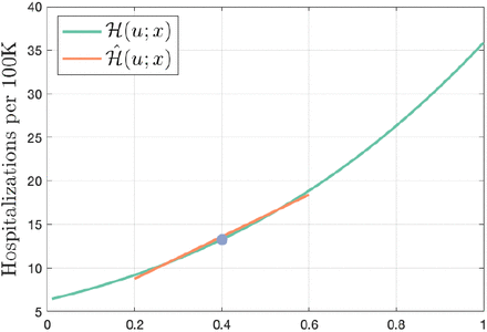 Figure 10: