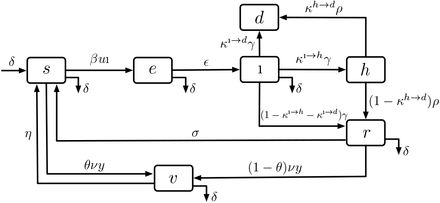 Figure 7: