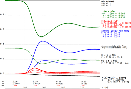 Fig. 2a