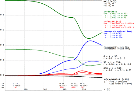 Fig. 2c