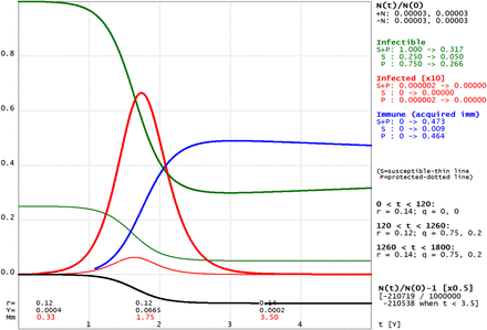 Fig. 3a