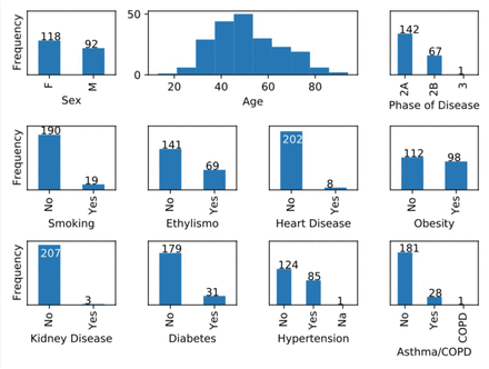 ANEXOS – FIGURE 1