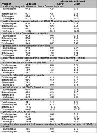 Supplemental Table 4: