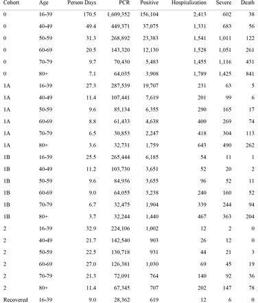 Table 2: