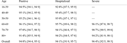 Table 5: