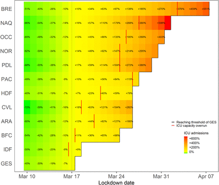 Supplementary Figure S7